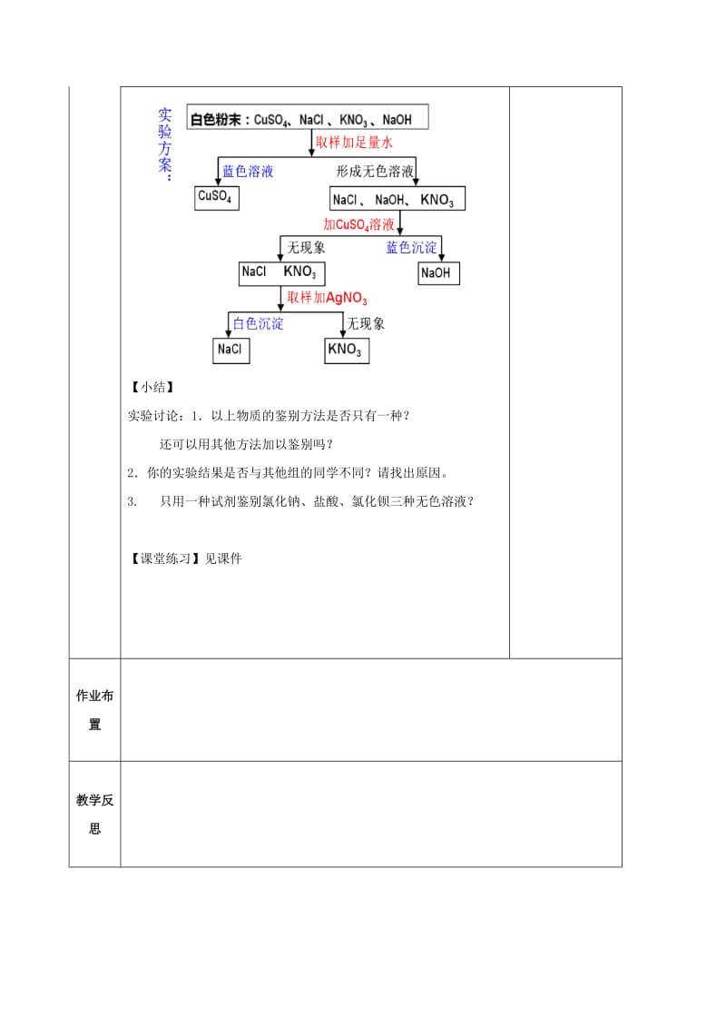 2019-2020年九年级科学上册 2.5 物质的转化（第5课时）教案 （新版）浙教版(I).doc_第3页