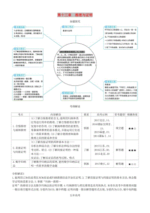 2019高考數(shù)學(xué)一輪復(fù)習(xí) 第十三章 推理與證明練習(xí) 理.doc