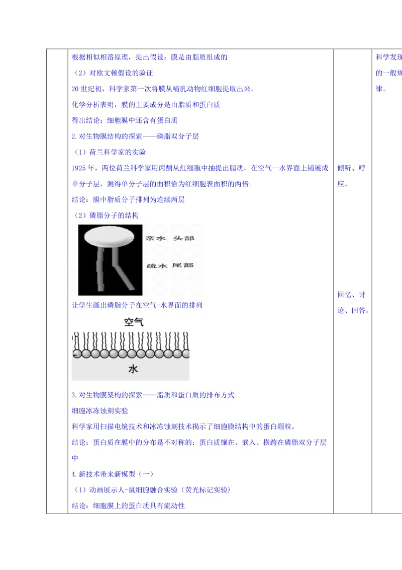 2019-2020年人教版高中生物必修1 第4章第2节生物膜的流动镶嵌模型 教案.doc_第2页