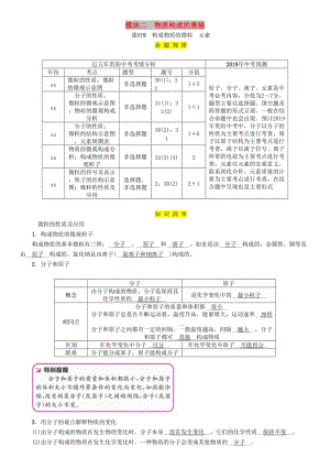 中考化學(xué)總復(fù)習(xí) 第1編 主題復(fù)習(xí) 模塊2 物質(zhì)構(gòu)成的奧秘 課時(shí)9 構(gòu)成物質(zhì)的微粒 元素（精講）習(xí)題.doc