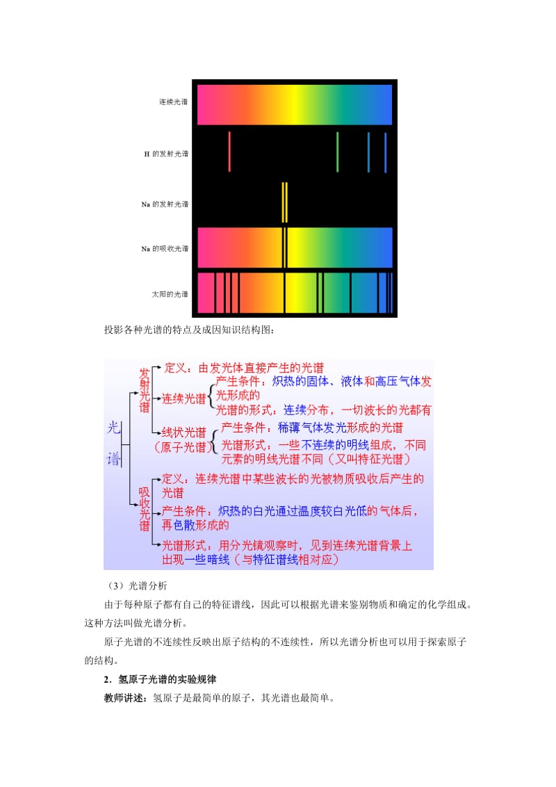 2019-2020年高二物理《氢原子光谱》教学设计教案.doc_第3页