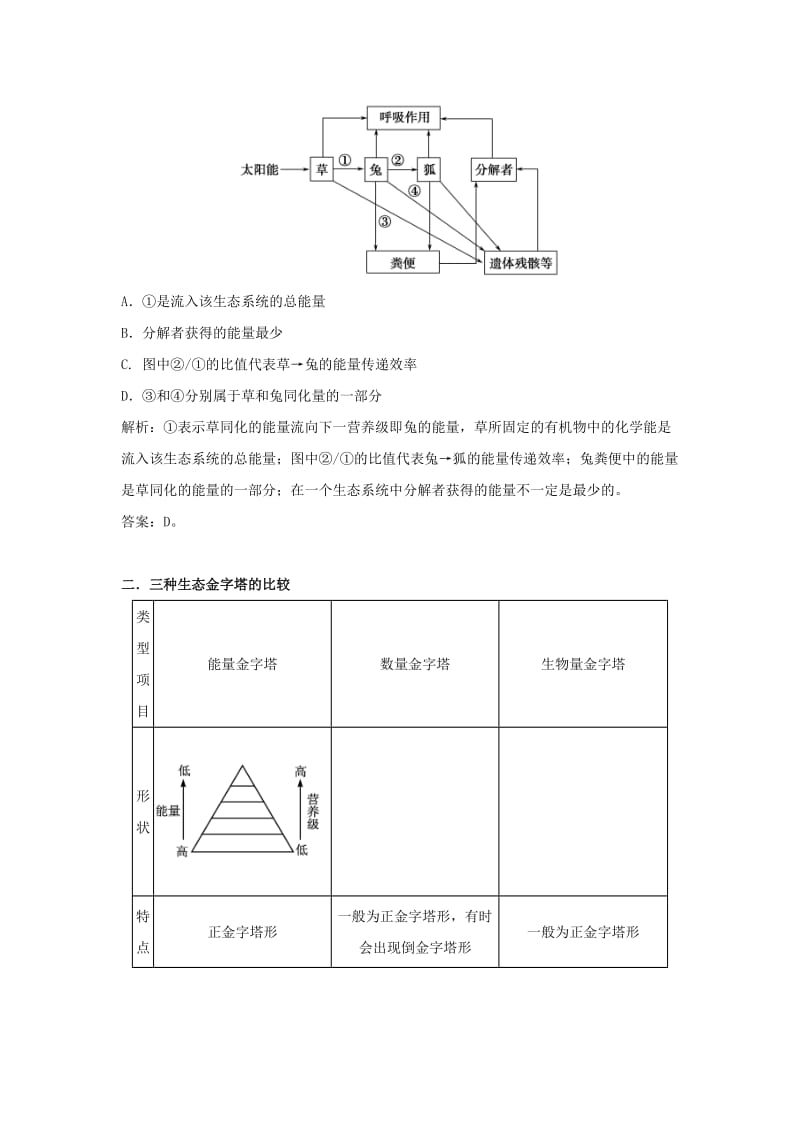 2019-2020年高二生物 生态系统的能量流动导学案 苏教版 .doc_第3页