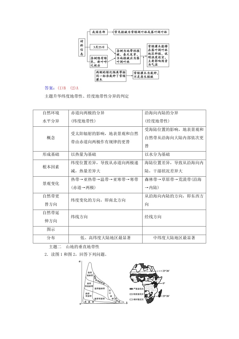 2018-2019学年高中地理 第五章 自然地理环境的整体性与差异性章末总结提升学案 新人教版必修1.doc_第2页