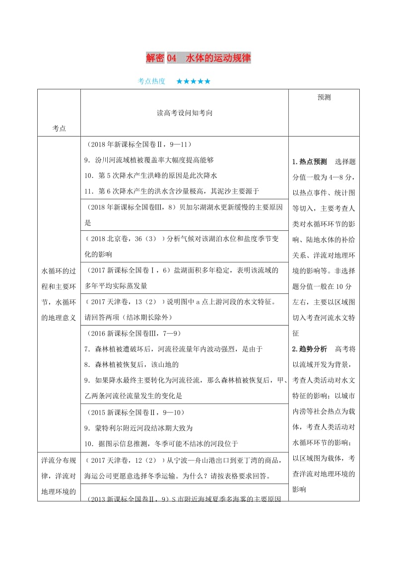 2019年高考地理 高频考点解密 专题04 水体的运动规律.doc_第1页