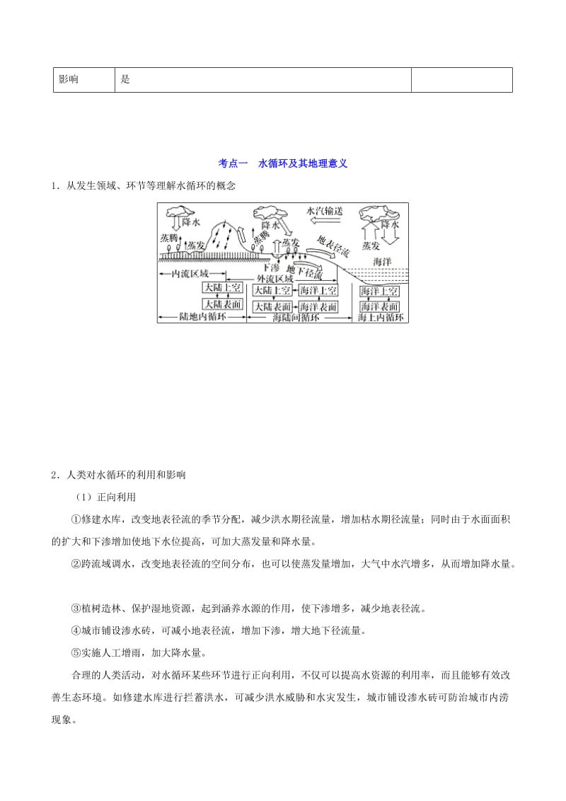 2019年高考地理 高频考点解密 专题04 水体的运动规律.doc_第2页