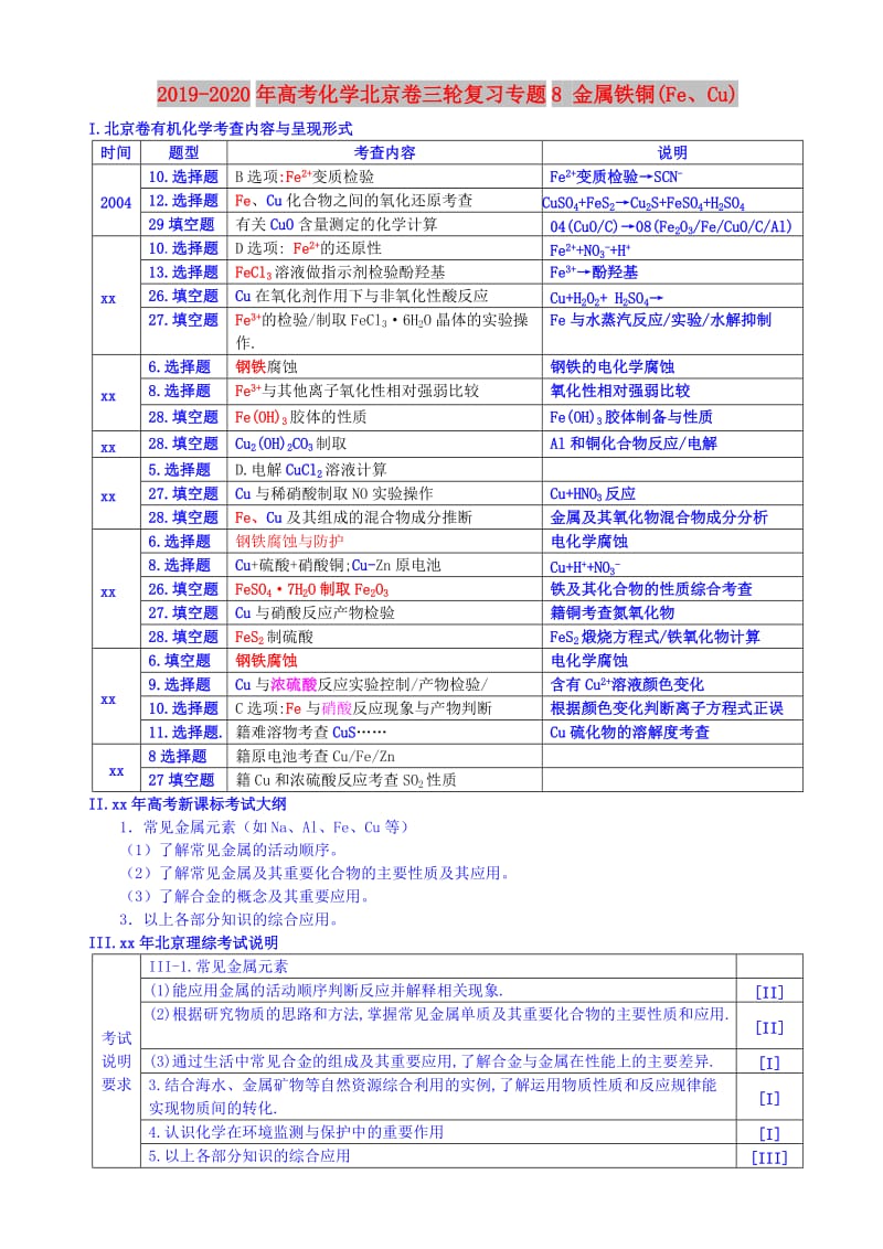 2019-2020年高考化学北京卷三轮复习专题8 金属铁铜(Fe、Cu).doc_第1页