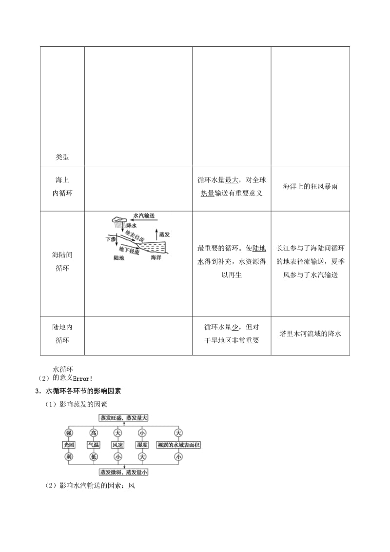 2019高考地理（艺考生文化课）高分冲刺 专题04 水体的运动规律.doc_第3页