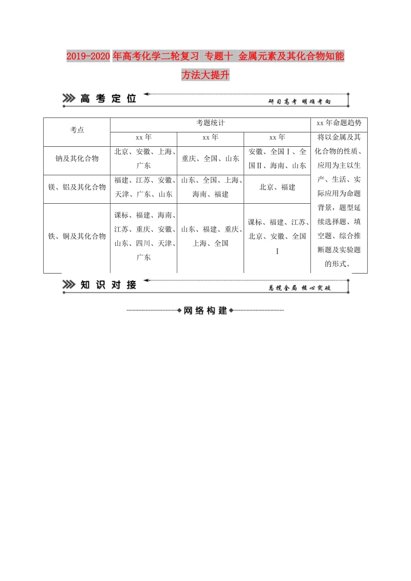 2019-2020年高考化学二轮复习 专题十 金属元素及其化合物知能方法大提升.doc_第1页