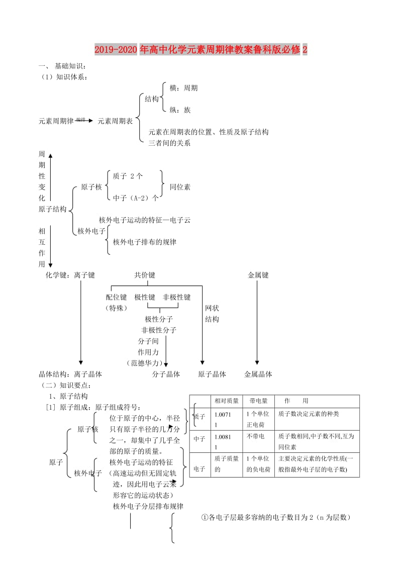 2019-2020年高中化学元素周期律教案鲁科版必修2.doc_第1页