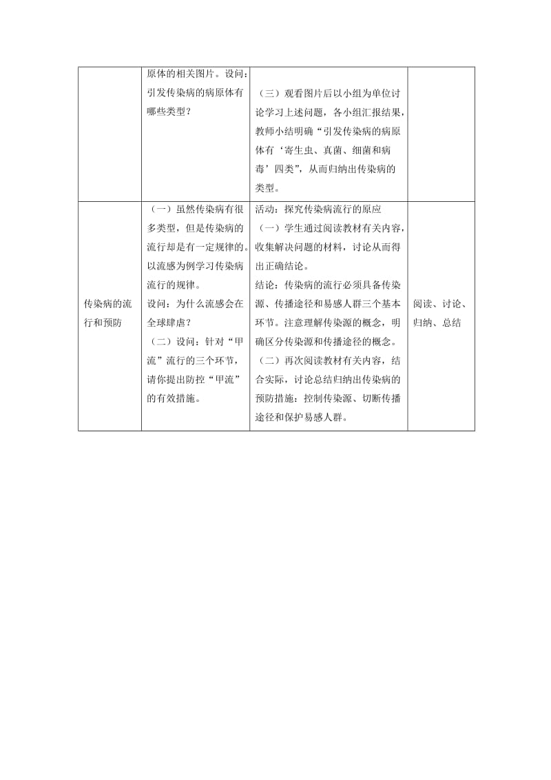 七年级生物下册 4.13.2《预防传染病》教案 （新版）北师大版.doc_第3页