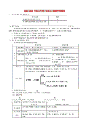 2019-2020年高三生物 專題二 細(xì)胞呼吸教案.doc