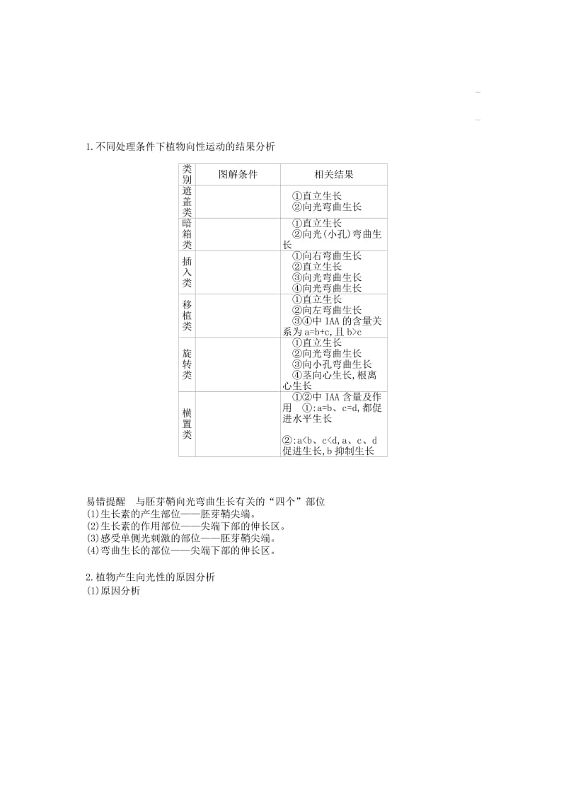 2019版高考生物一轮复习 第8单元 生命活动的调节 第27讲 植物的激素调节学案 苏教版.doc_第2页