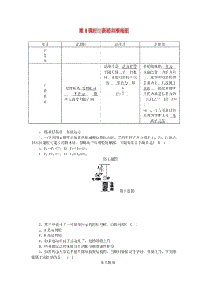 九年級(jí)科學(xué)上冊(cè) 第3章 能量的轉(zhuǎn)化與守恒 第4節(jié) 簡(jiǎn)單機(jī)械 第4課時(shí) 滑輪與滑輪組練習(xí) 浙教版.doc