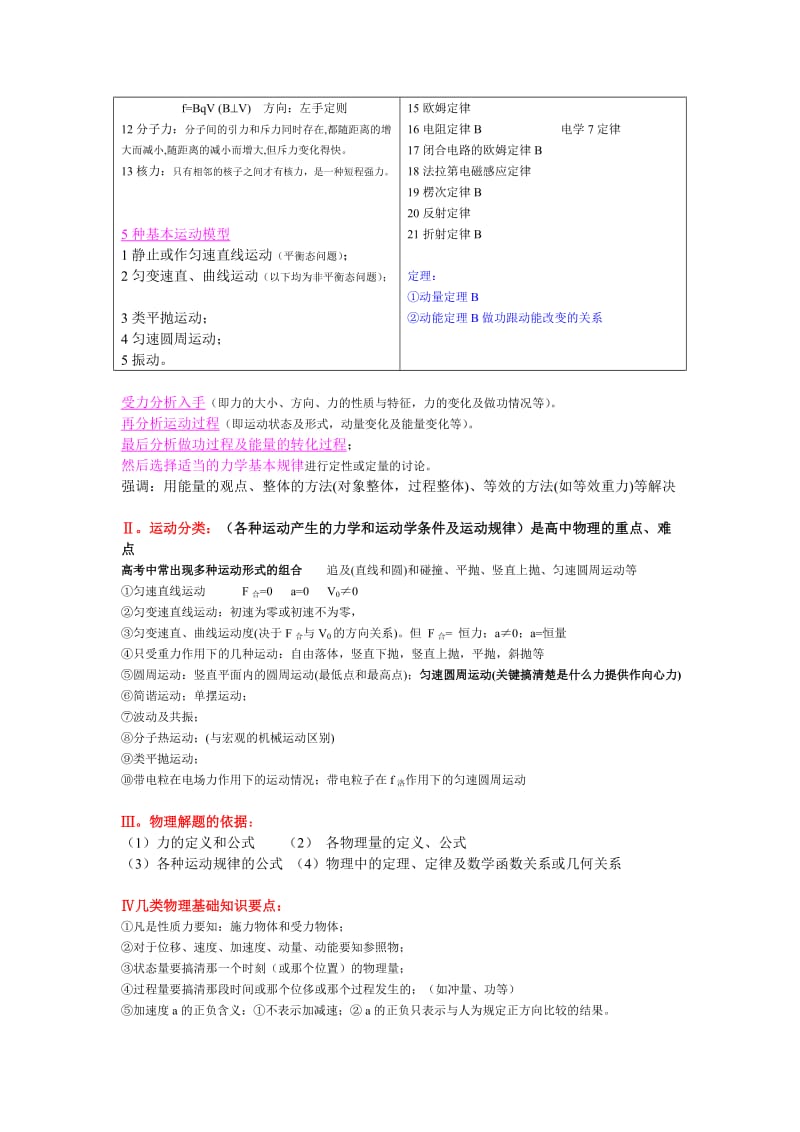 2019-2020年高三物理《复习讲议》教学设计.doc_第3页