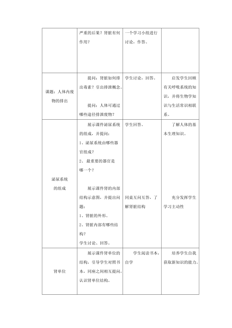 八年级生物上册 6.15.2《人体内废物的排出》教案 （新版）苏科版.doc_第2页