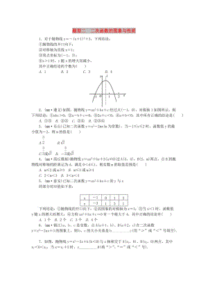 中考數(shù)學(xué)二輪復(fù)習(xí) 專(zhuān)題一 選填重難點(diǎn)題型突破 題型二 二次函數(shù)的圖象與性質(zhì)試題.doc