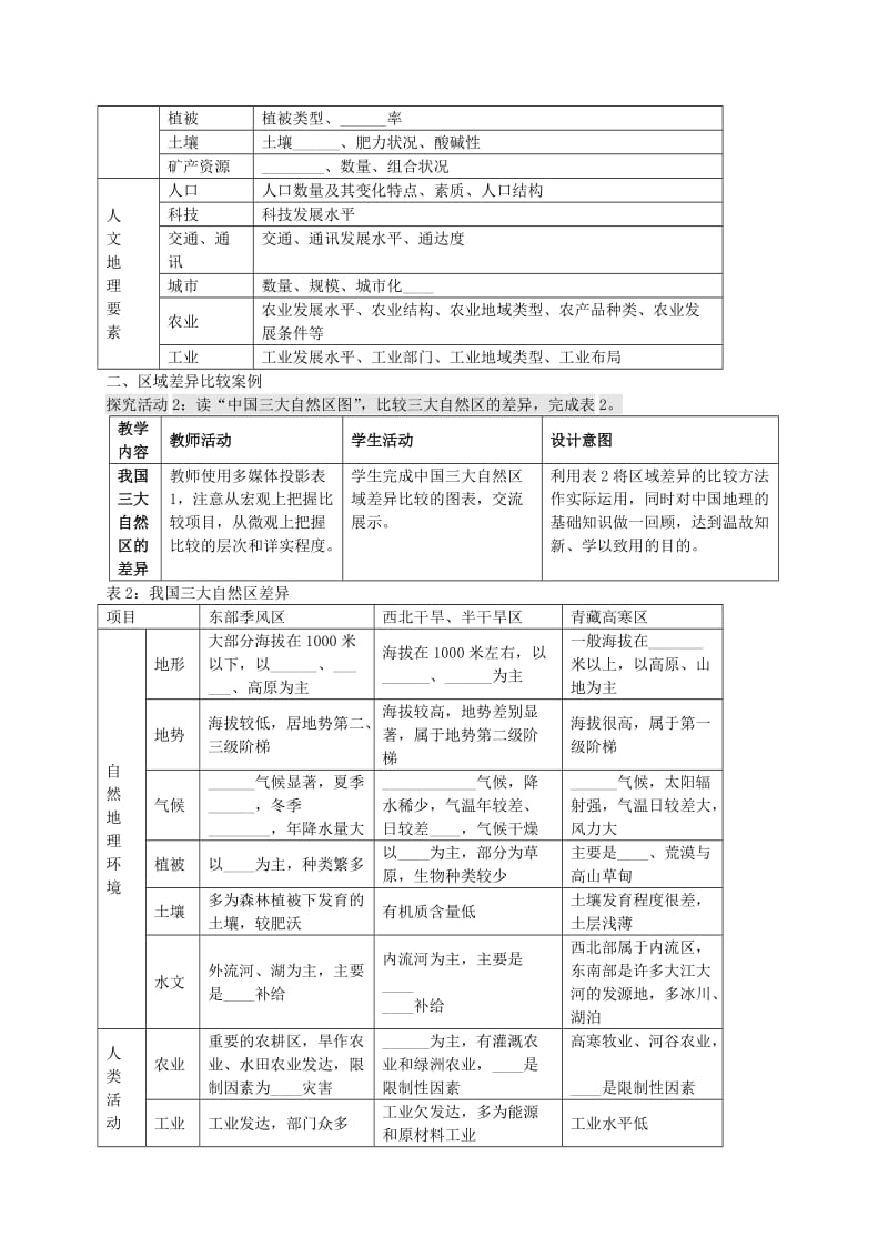 2019-2020年高考地理一轮复习 自然环境和人类活动的区域差异及区域发展阶段（第1课时）教案.doc_第3页