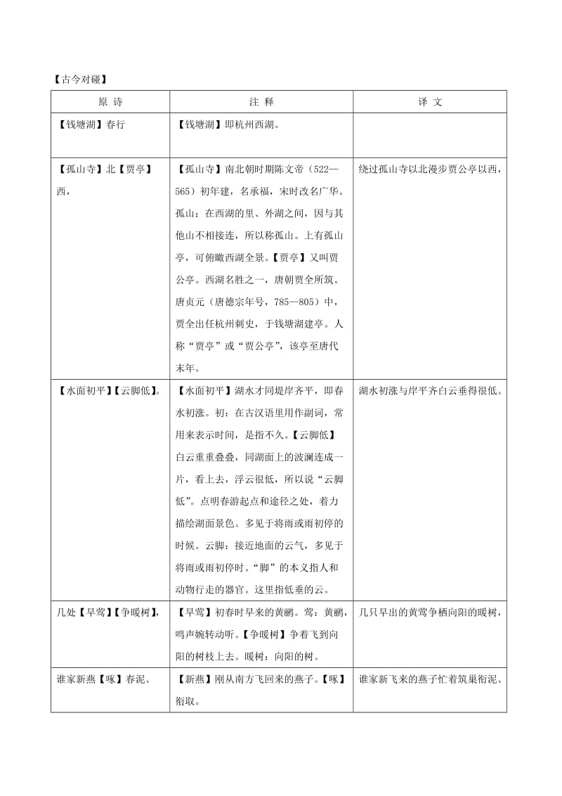 中考语文 古诗文归纳梳理 1 钱塘湖春行.doc_第2页