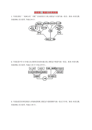 （全國版）2020版高考語文一輪復(fù)習(xí) 練案43 流程圖、數(shù)據(jù)分析類轉(zhuǎn)換（含解析）.doc