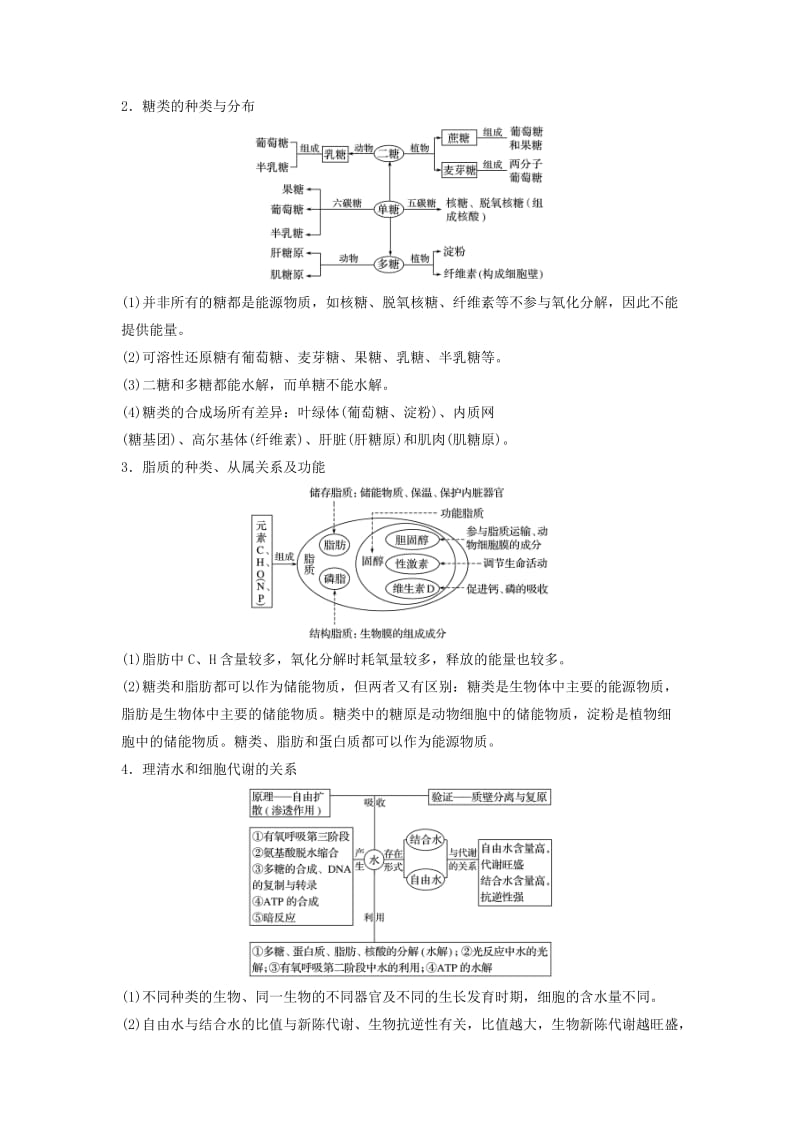 （江苏专版）2019版高考生物二轮增分策略 专题一 细胞的分子组成和基本结构 考点1 组成细胞的分子学案.doc_第2页