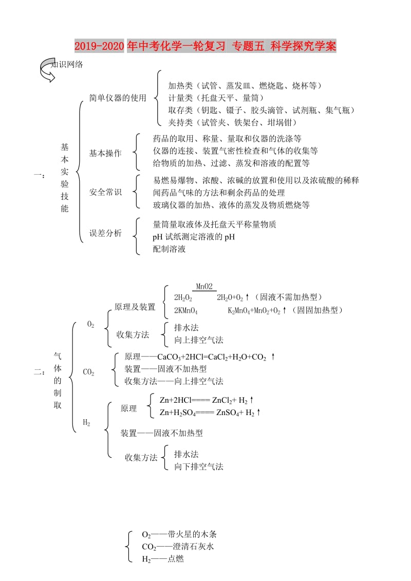 2019-2020年中考化学一轮复习 专题五 科学探究学案.doc_第1页