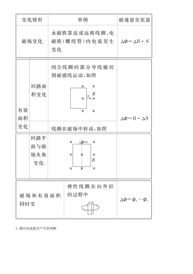 2019-2020年高考物理一轮复习第十章电磁感应第1讲电磁感应现象楞次定律学案.doc_第2页