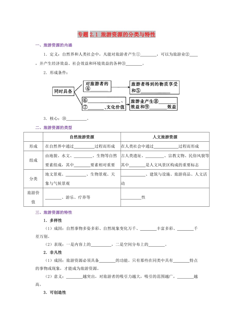 2018-2019学年高中地理 第02章 旅游资源 专题2.1 旅游资源的分类与特性试题 新人教版选修3.doc_第1页