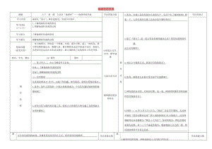 九年級道德與法治下冊 第一單元 中國與世界 第一課 生活在地球村 第1框 地球村的形成導(dǎo)學(xué)案 人民版.doc