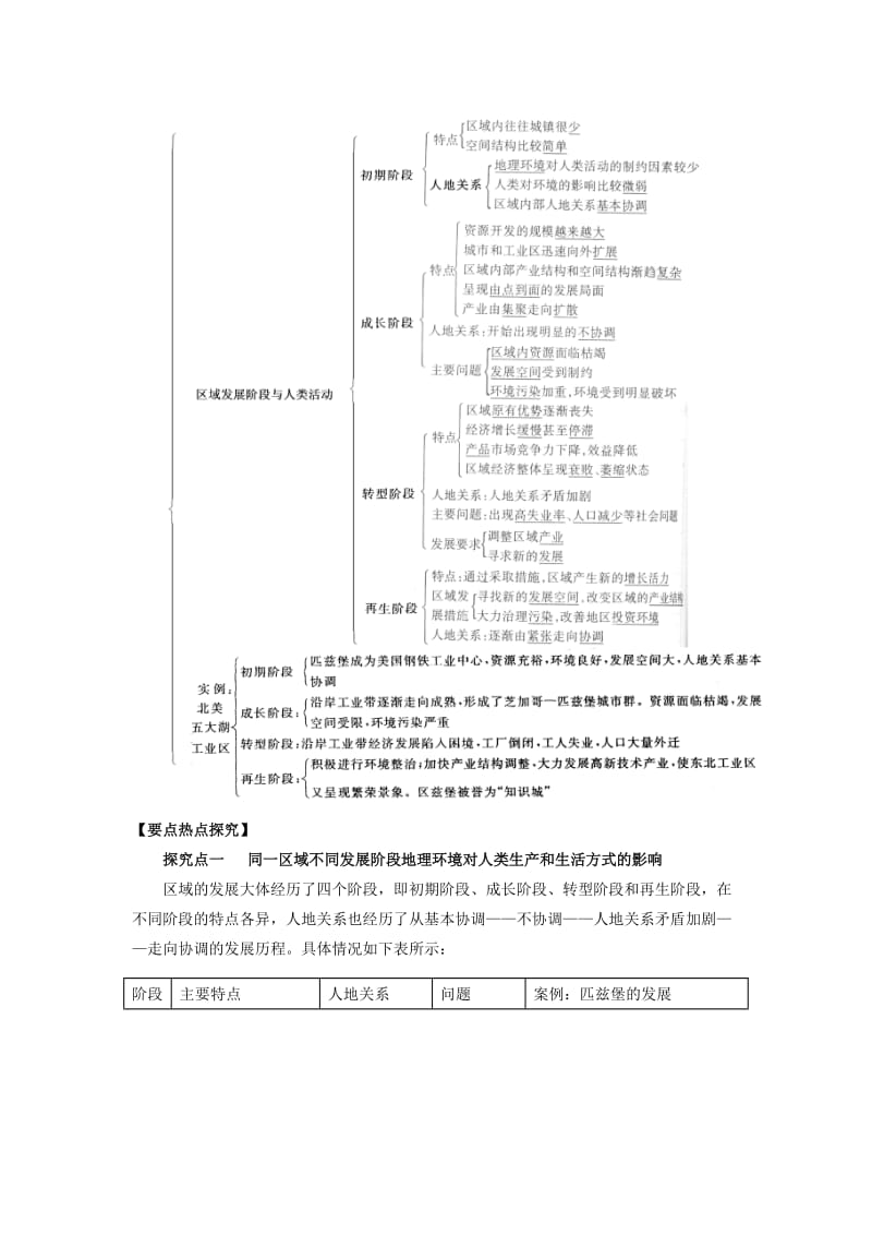 2019-2020年高考地理 冲刺 第30讲 区域发展阶段与人类活动学案 鲁教版.doc_第2页