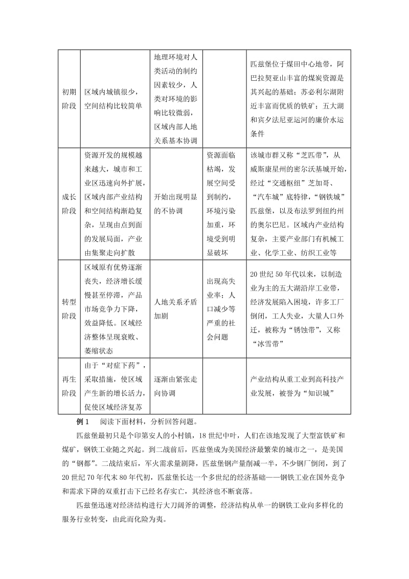 2019-2020年高考地理 冲刺 第30讲 区域发展阶段与人类活动学案 鲁教版.doc_第3页