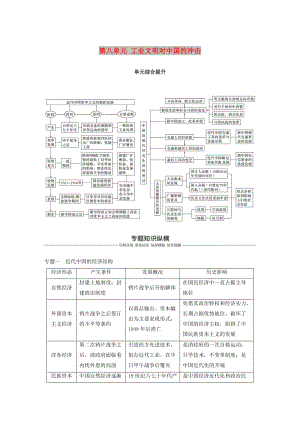 2019版高考?xì)v史大一輪復(fù)習(xí) 第八單元 工業(yè)文明對中國的沖擊單元綜合提升學(xué)案 岳麓版必修2.doc