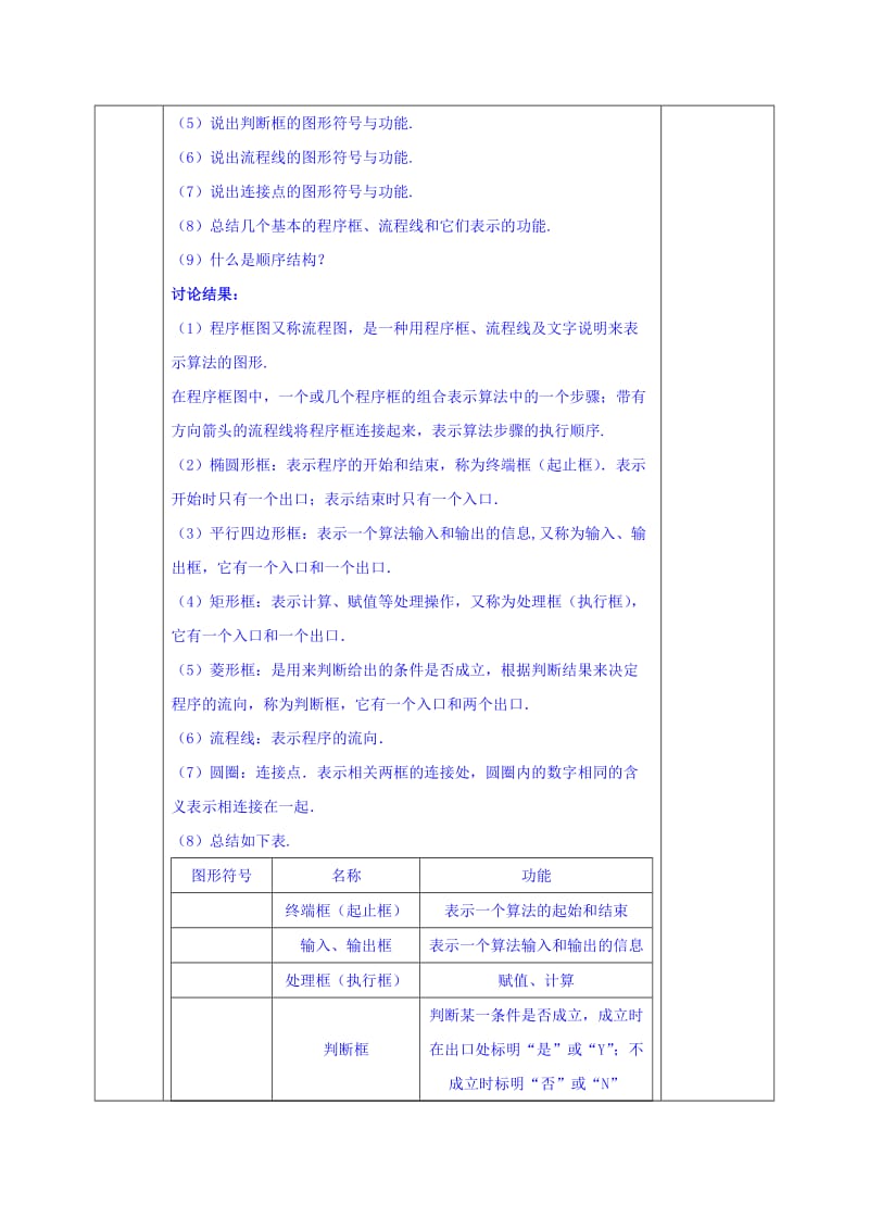 2019-2020年人教版高中数学必修三教案：1-1-2 程序框图与算法的基本逻辑结构.doc_第2页