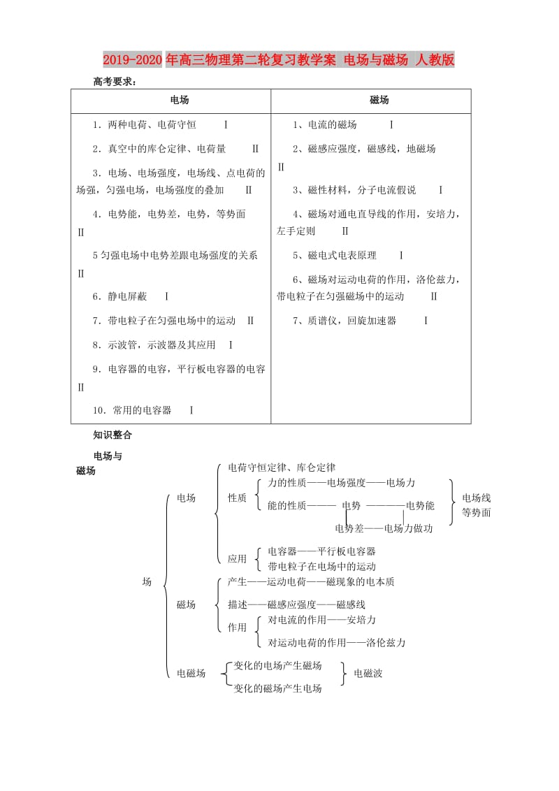 2019-2020年高三物理第二轮复习教学案 电场与磁场 人教版.doc_第1页