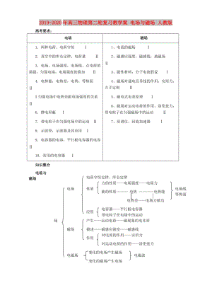 2019-2020年高三物理第二輪復(fù)習(xí)教學(xué)案 電場與磁場 人教版.doc