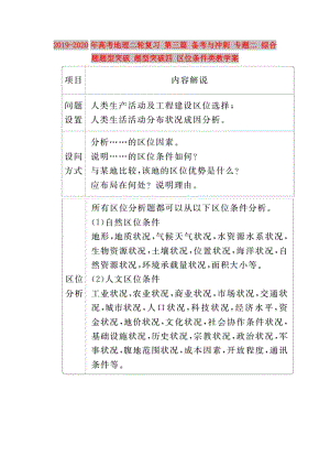 2019-2020年高考地理二輪復(fù)習(xí) 第三篇 備考與沖刺 專題二 綜合題題型突破 題型突破四 區(qū)位條件類教學(xué)案.doc