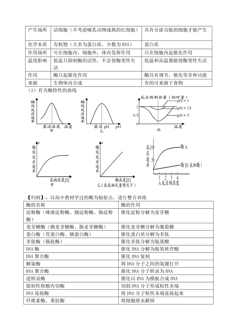 2019-2020年高三生物第二轮复习 专题二 细胞代谢预习案.doc_第2页