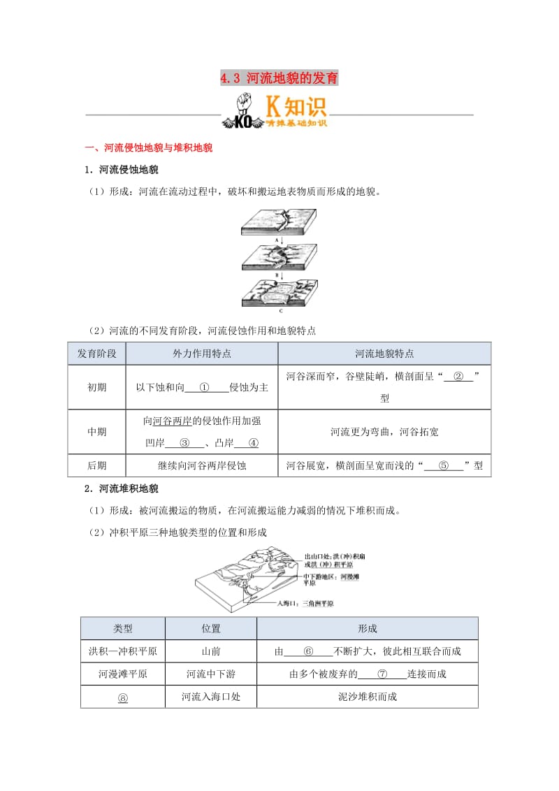 2018-2019学年高中地理 专题4.3 河流地貌的发育试题 新人教版必修1.doc_第1页