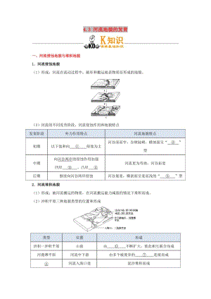 2018-2019學(xué)年高中地理 專題4.3 河流地貌的發(fā)育試題 新人教版必修1.doc