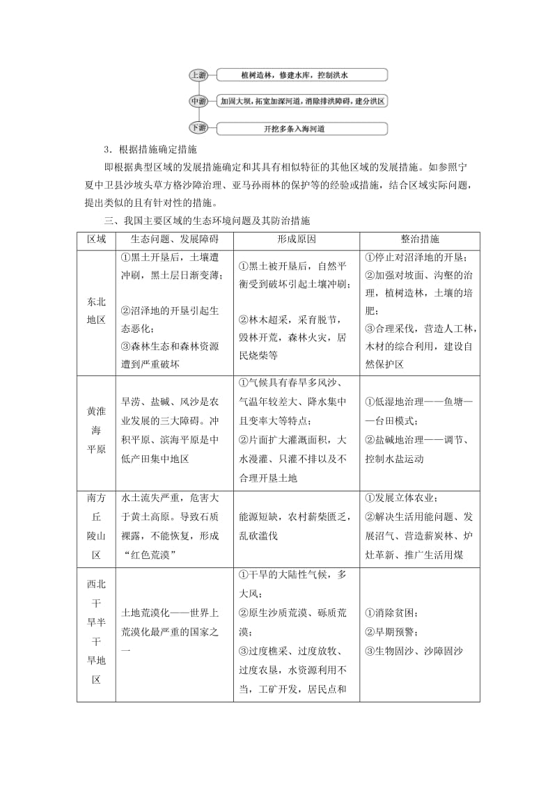 2019-2020年高中地理第二章区域生态环境建设小专题大智慧教学案新人教版必修3.doc_第2页