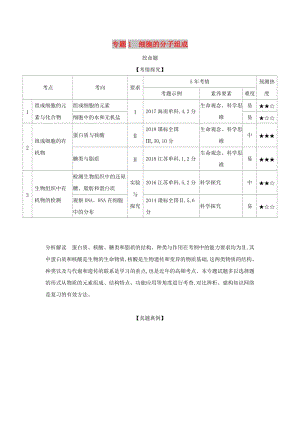 2019屆高考生物二輪復(fù)習(xí) 專題1 細(xì)胞的分子組成課件.doc