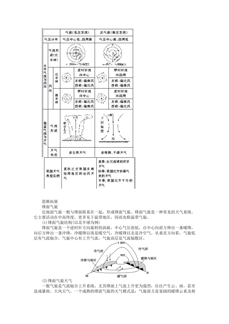 2019-2020年高中地理上册《23 常见天气系统》 新人教版必修1.doc_第2页