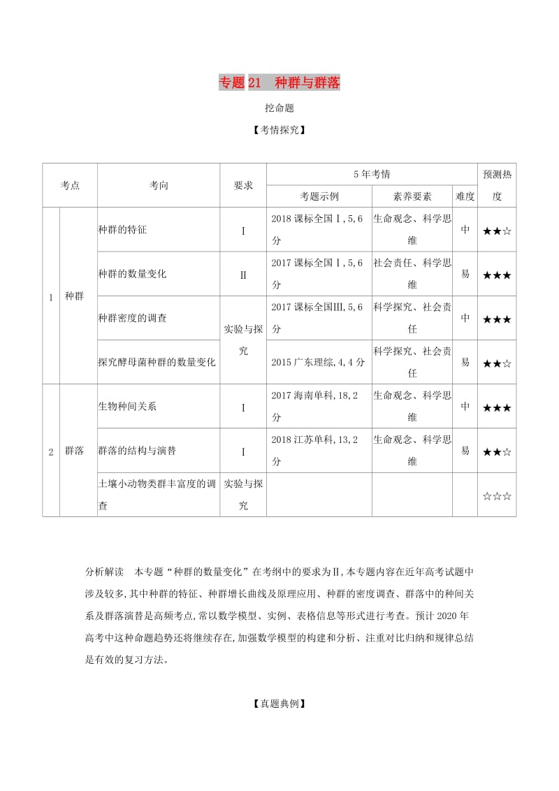 2019届高考生物二轮复习 专题21 种群与群落习题.doc_第1页