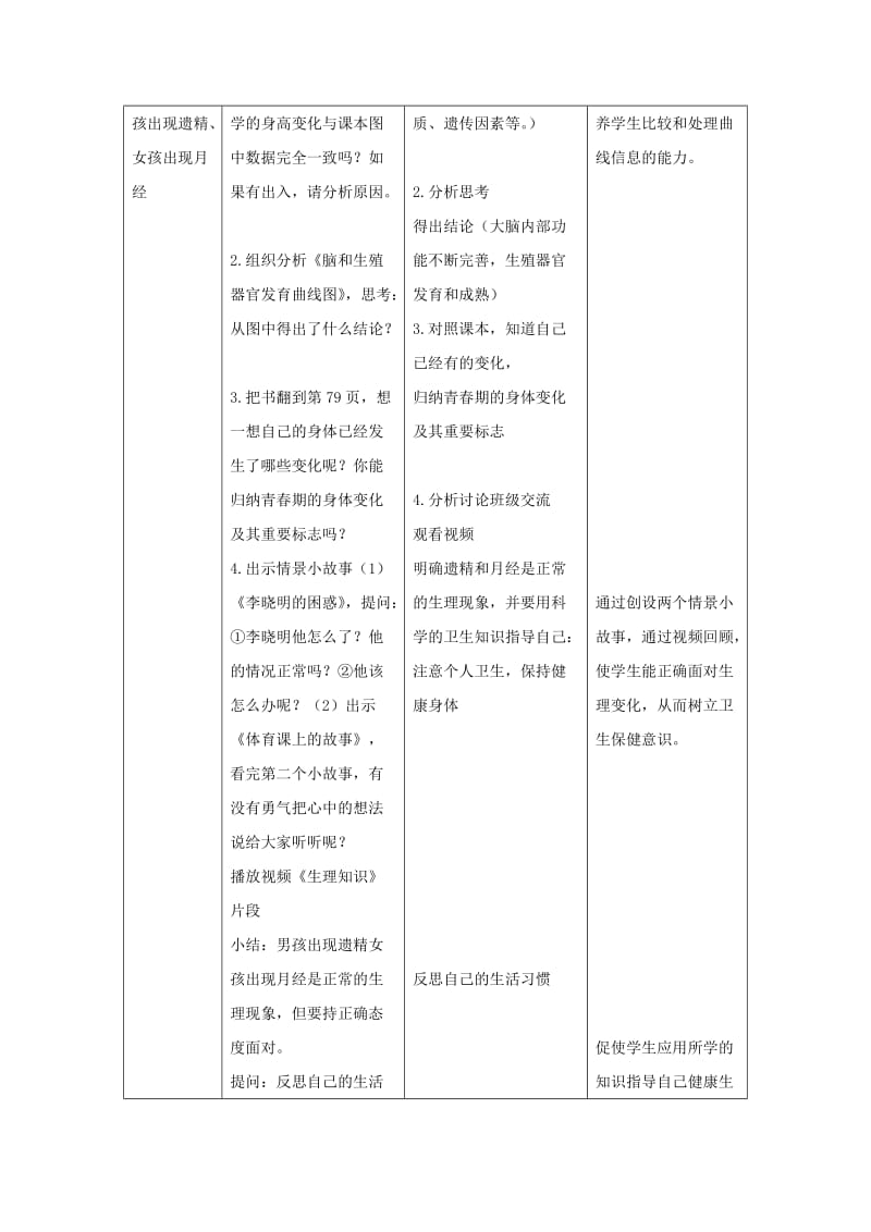 八年级生物上册 4.3.2《青春期发育》教案1 （新版）济南版.doc_第3页