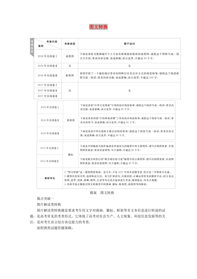 2020年高考语文一轮复习 第三编 语言文字应用 专题五 微案 图文转换学案（含解析）.doc_第1页