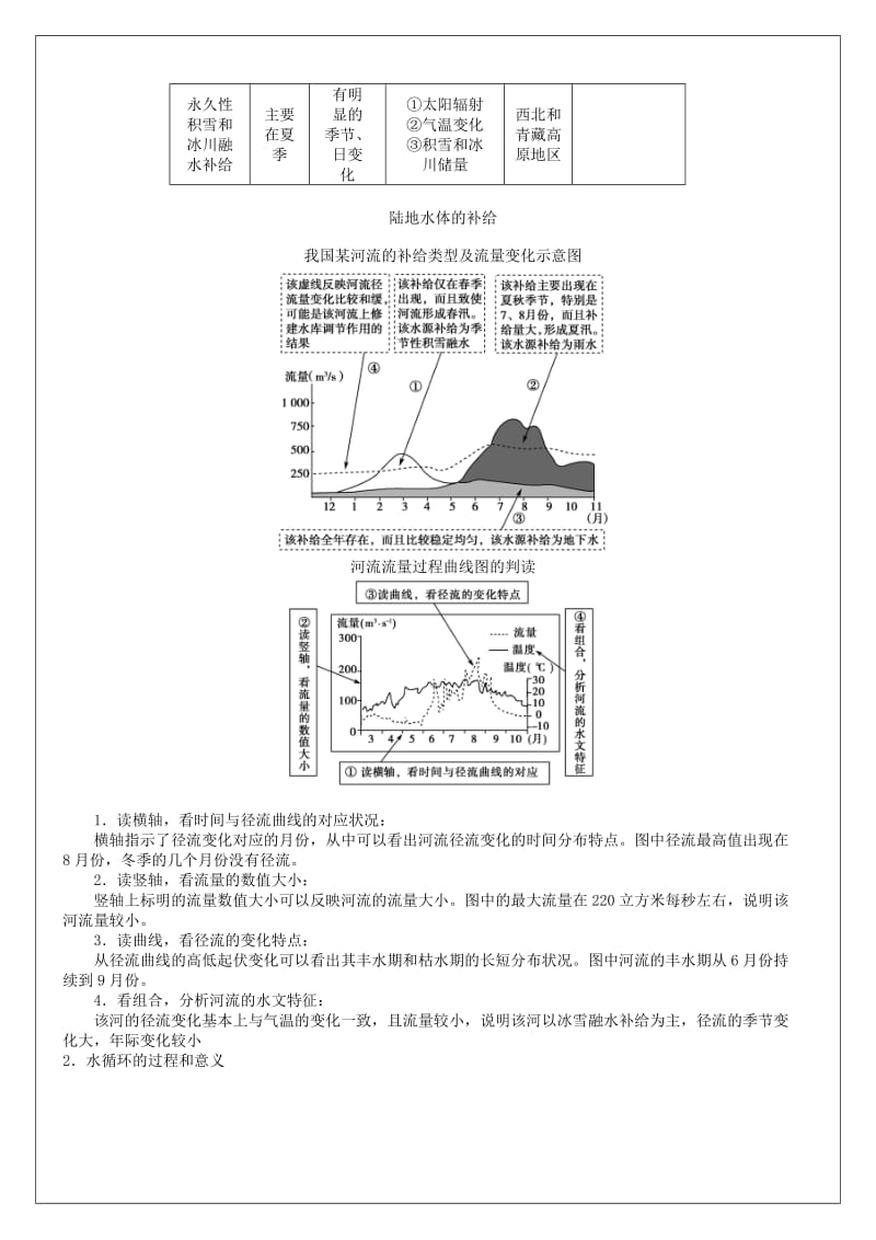 2019-2020年高考地理一轮复习 第3章 第1节《自然界的水循环》教学案 新人教版必修1.doc_第2页