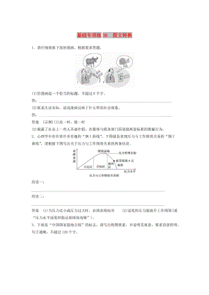 浙江省2020版高考語(yǔ)文一輪復(fù)習(xí) 加練半小時(shí) 基礎(chǔ)突破 基礎(chǔ)專項(xiàng)練36 圖文轉(zhuǎn)換.docx