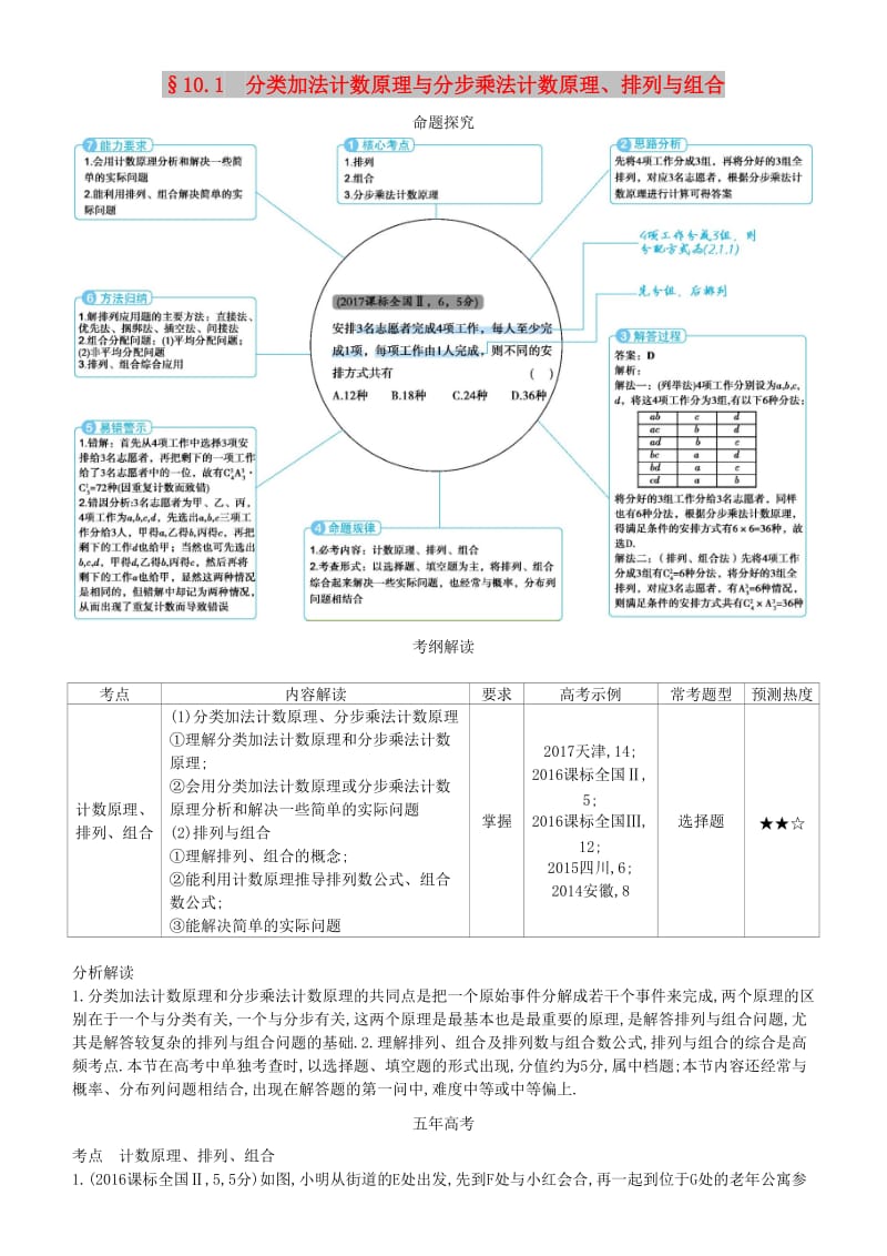 2019高考数学一轮复习 第十章 计数原理 10.1 分类加法计数原理与分步乘法计数原理、排列与组合练习 理.doc_第1页