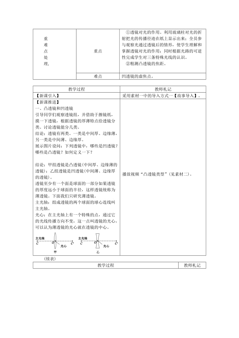 八年级物理上册 第五章 第1节 透镜教学设计 （新版）新人教版.doc_第2页