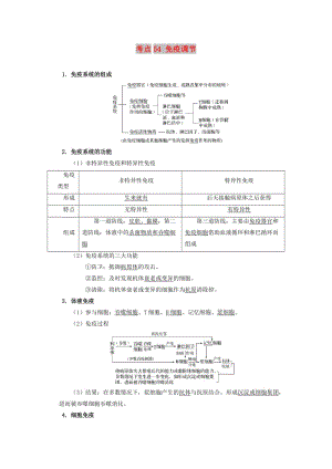 2019年高考生物 考點一遍過 考點54 免疫調(diào)節(jié)（含解析）.doc