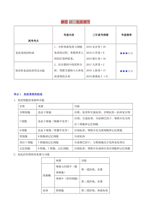 2019年高考生物 高頻考點(diǎn)解密 專題23 免疫調(diào)節(jié).doc